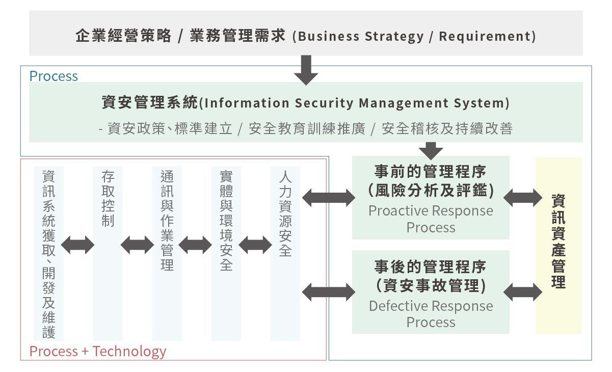 特力集團資訊安全管理